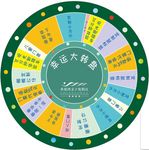幸运转盘