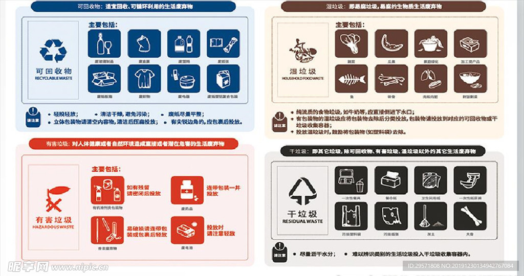 居住区垃圾分类最标准总纲