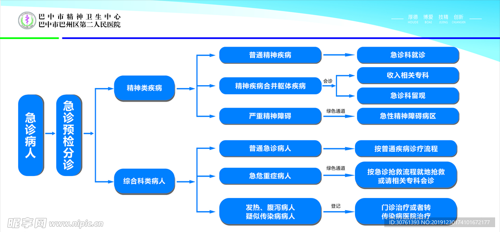 医院制度