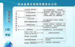 担保业务流程