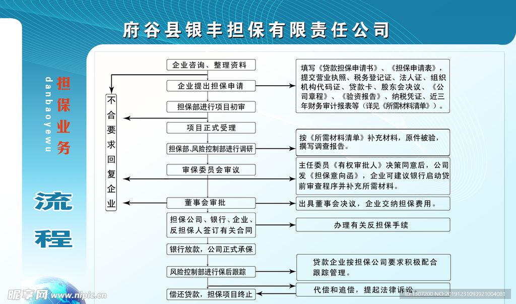 担保业务流程