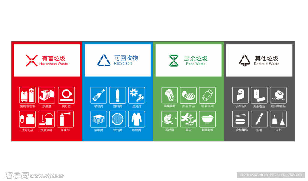 垃圾分类标识