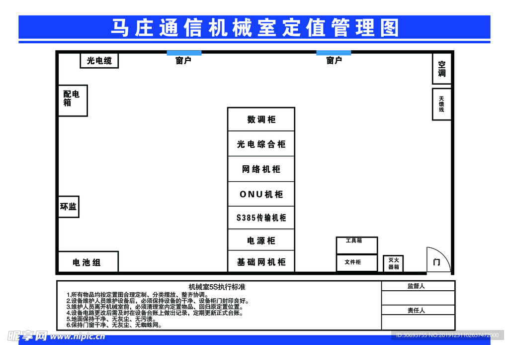 马庄通信机械室定值管理图