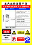 危险源