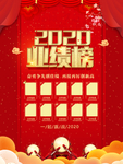 销售业绩榜