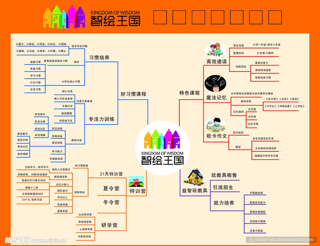 智慧王国