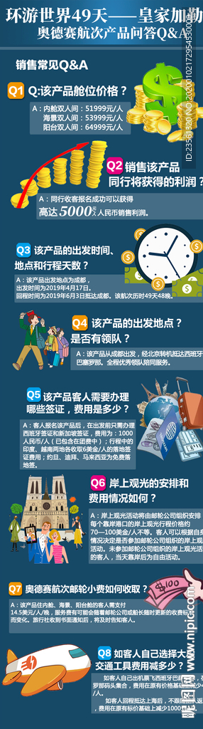 邮轮旅游注意事项