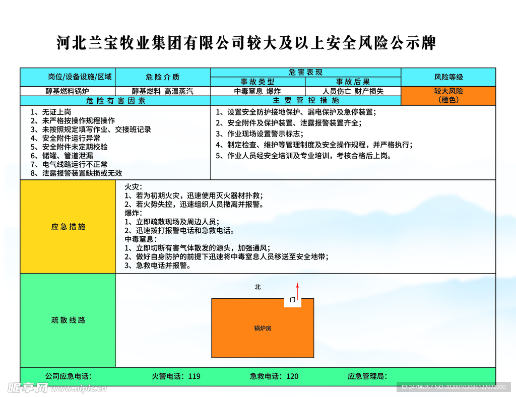 较大风险管控之醇基燃料锅炉