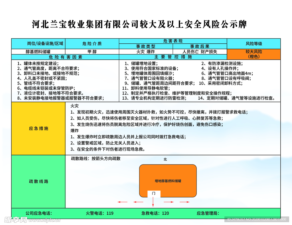 较大风险管控之醇基燃料储罐