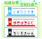 垃圾分类 全民行动