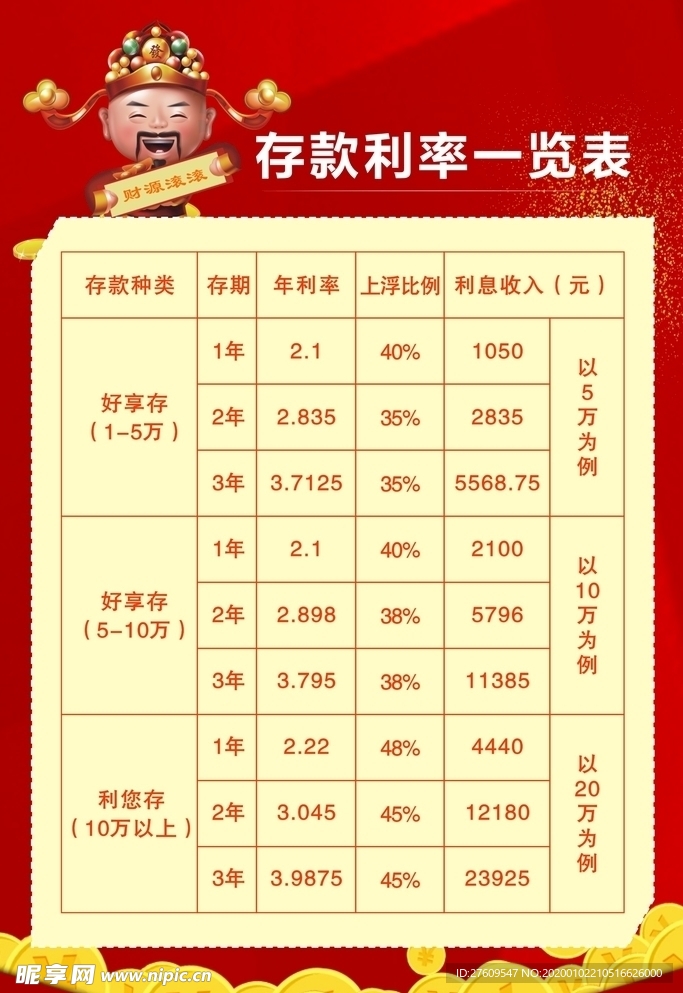 银行海报