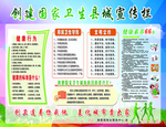 创建国家卫生县城宣传栏