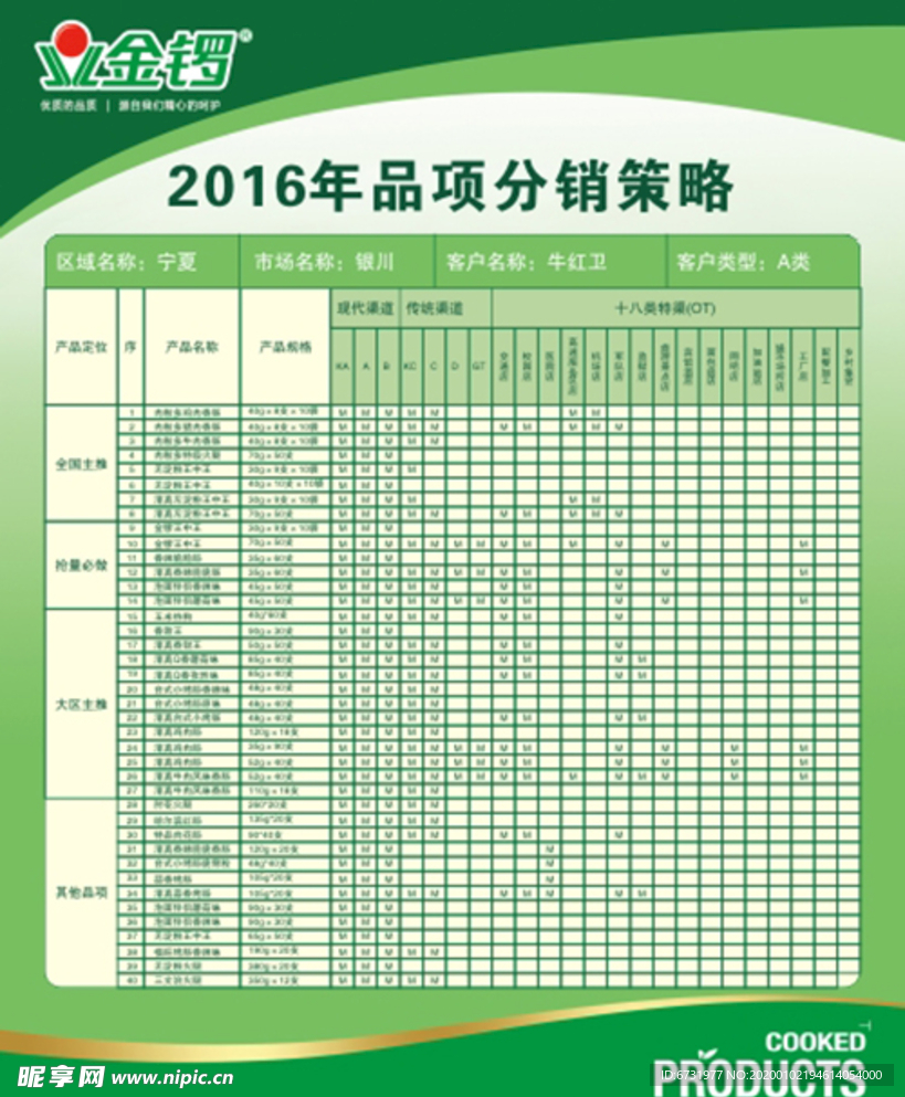 金锣品项分销策略