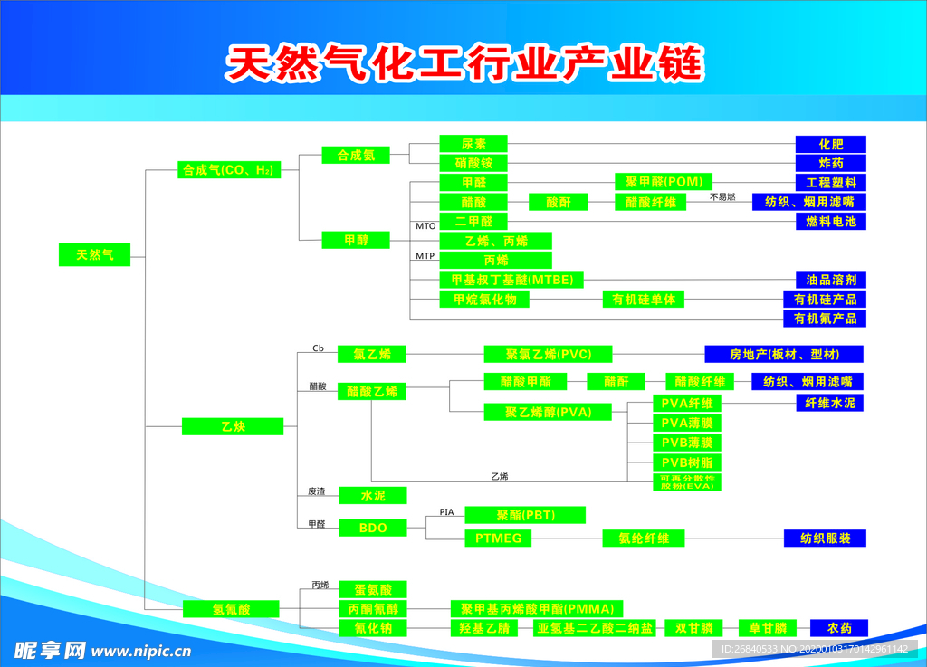 天然气化工行业产业链