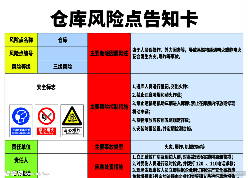 仓库风险点告知卡