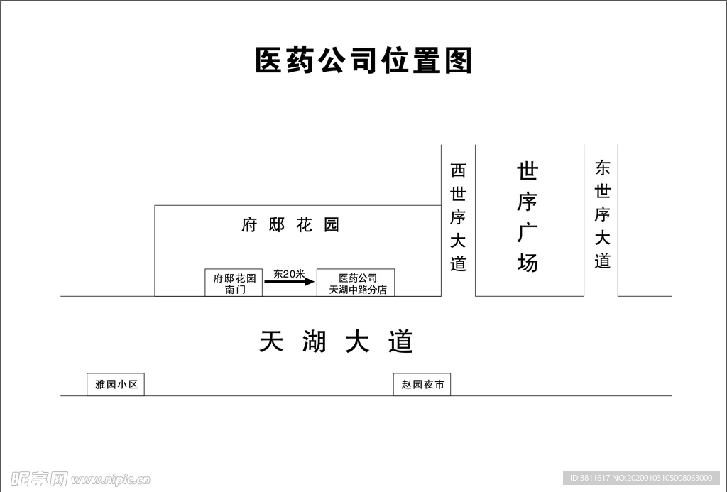 位置图