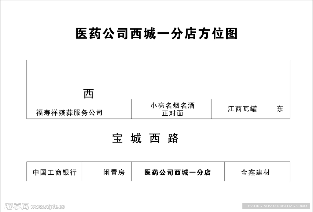 位置图