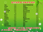 安然健康适应症