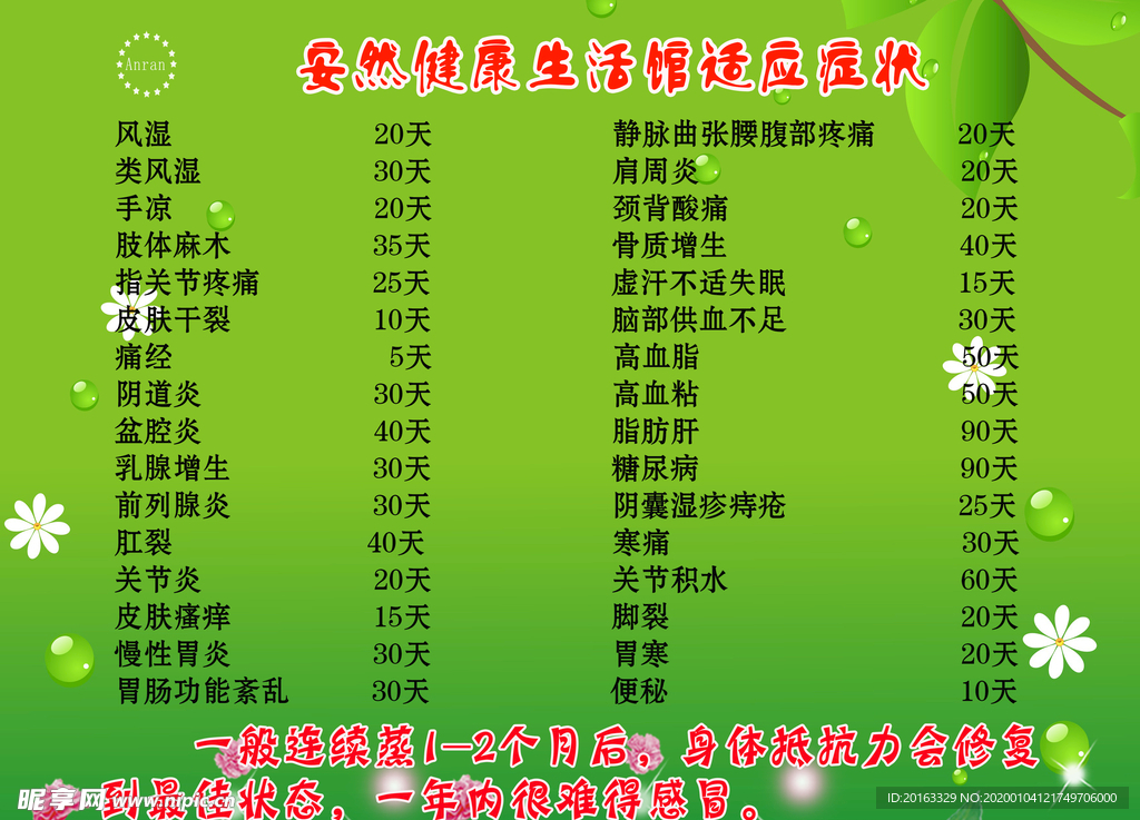 安然健康适应症