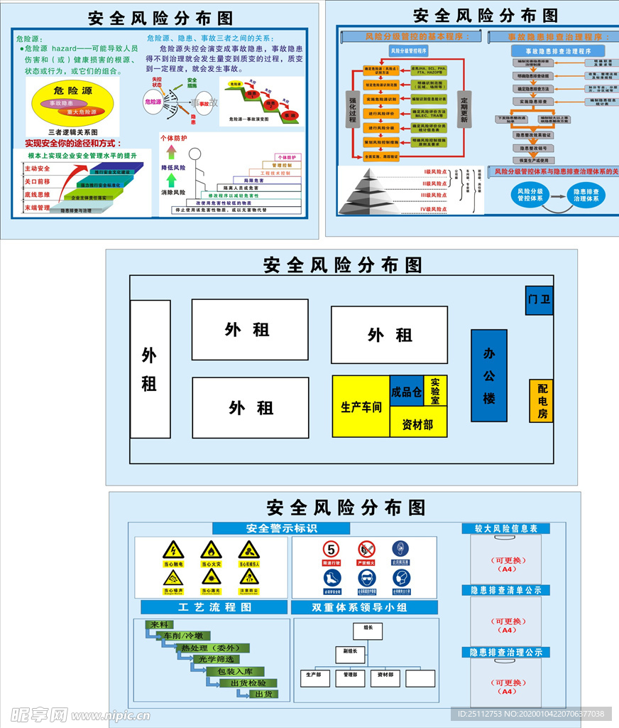 安全风险分布图