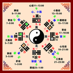 八卦图