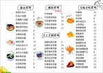奶茶 小吃