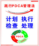 践行PDCA管理法