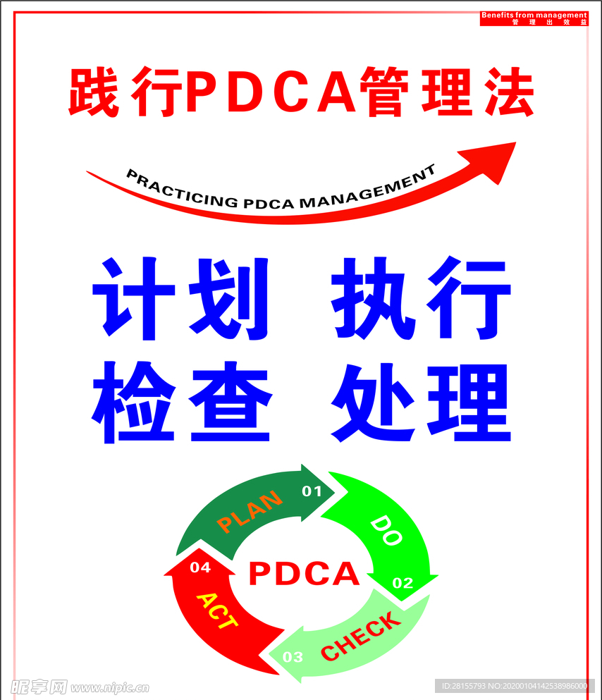 践行PDCA管理法