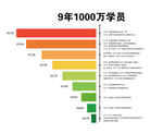 柱状图 数据分析