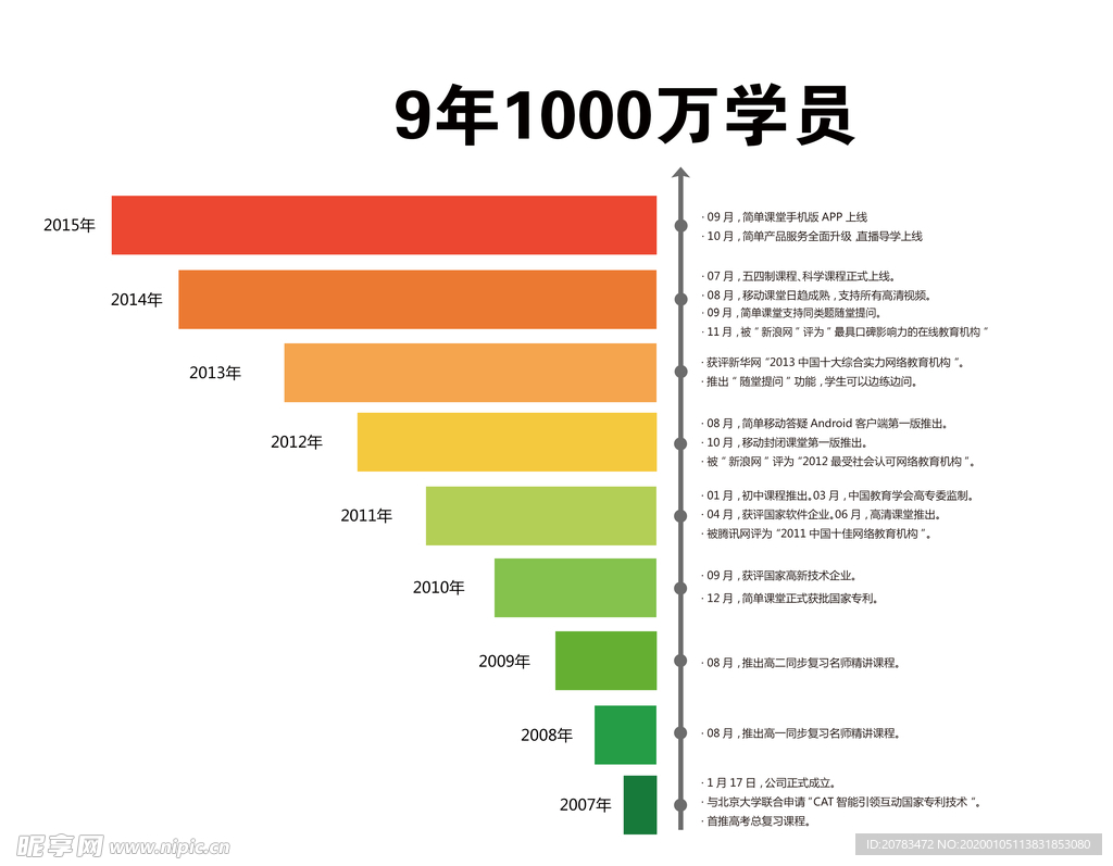 柱状图 数据分析