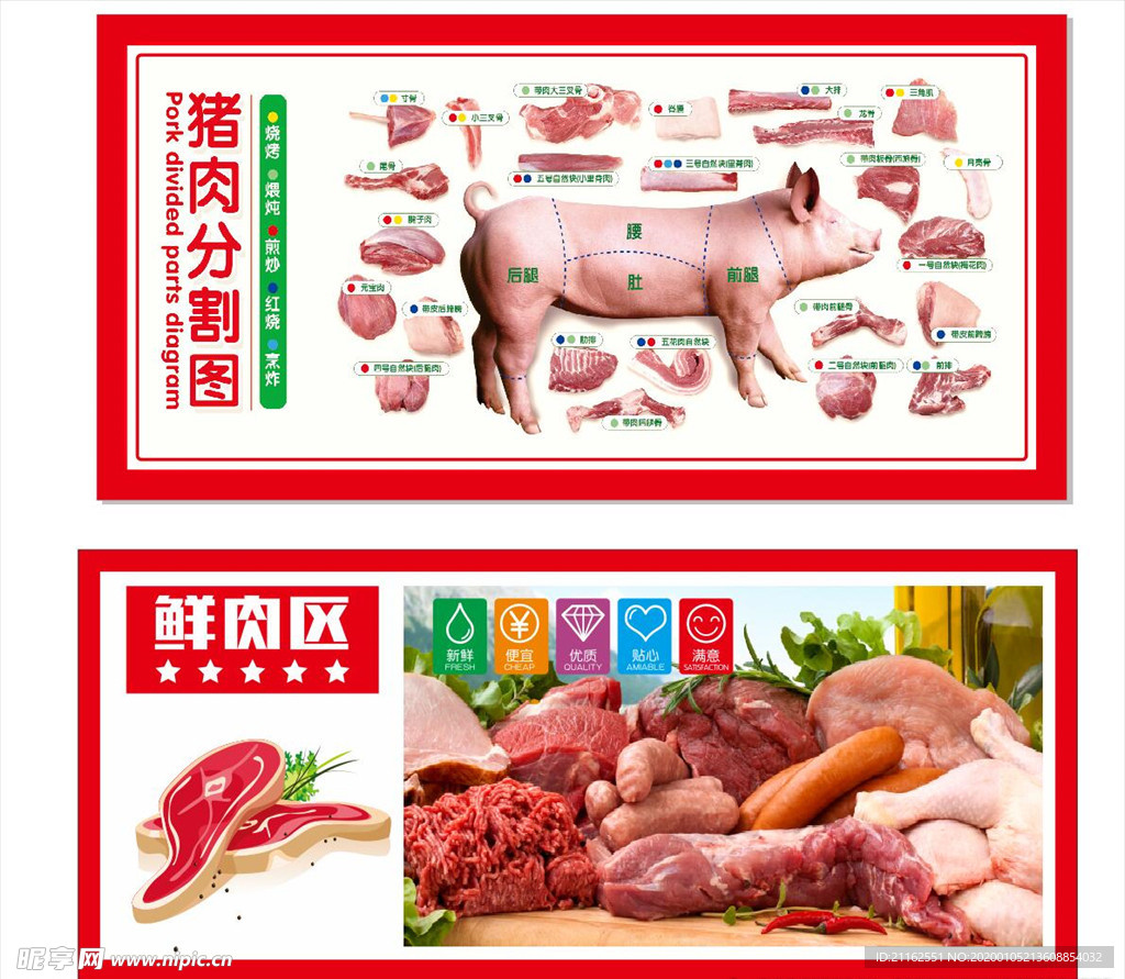 猪肉分割图