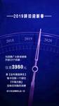 美容辞旧迎新