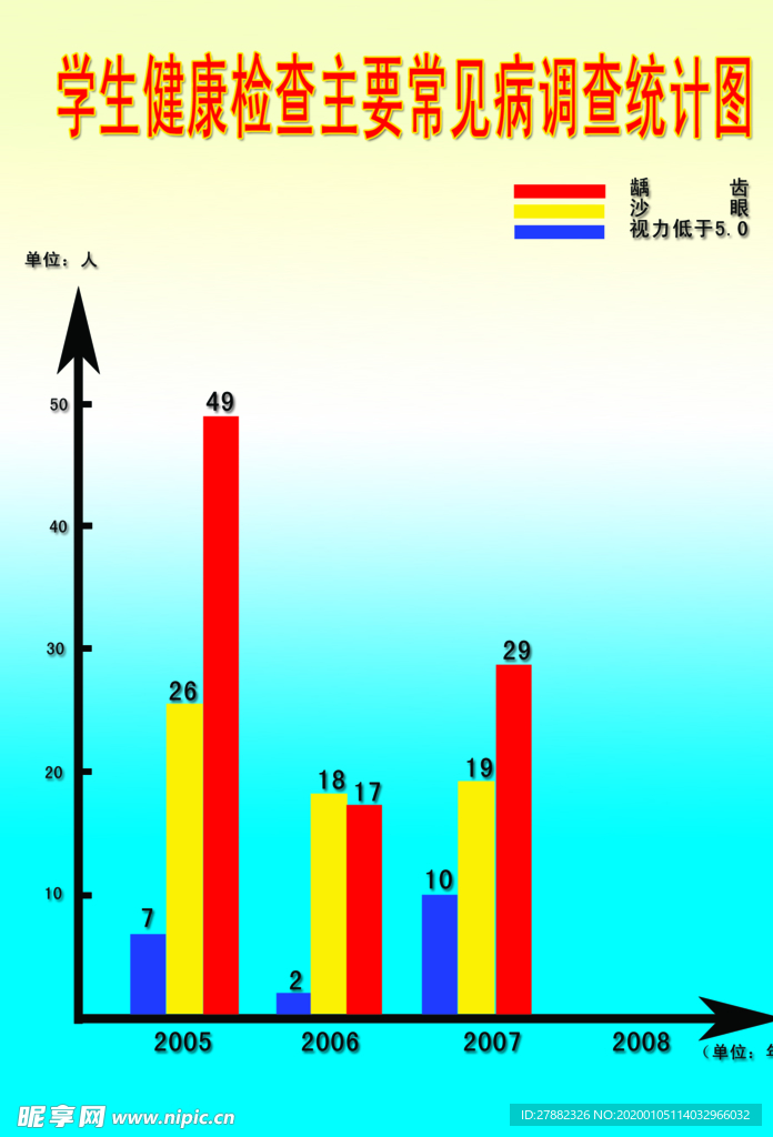 学生健康调查统计图