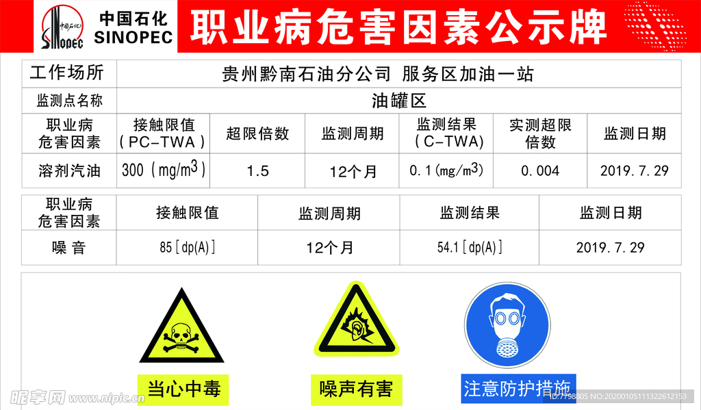 职业病危害因素公示牌