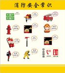 消防安全常识