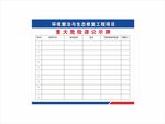 重大危险源公示牌