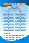 会计学校流程
