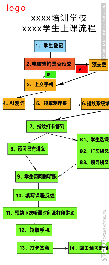 教育流程