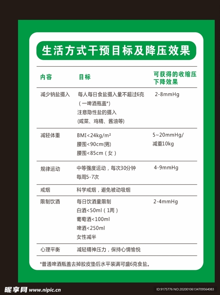 生活方式干预目标及降压效果