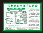 控制高血压保护心脑肾