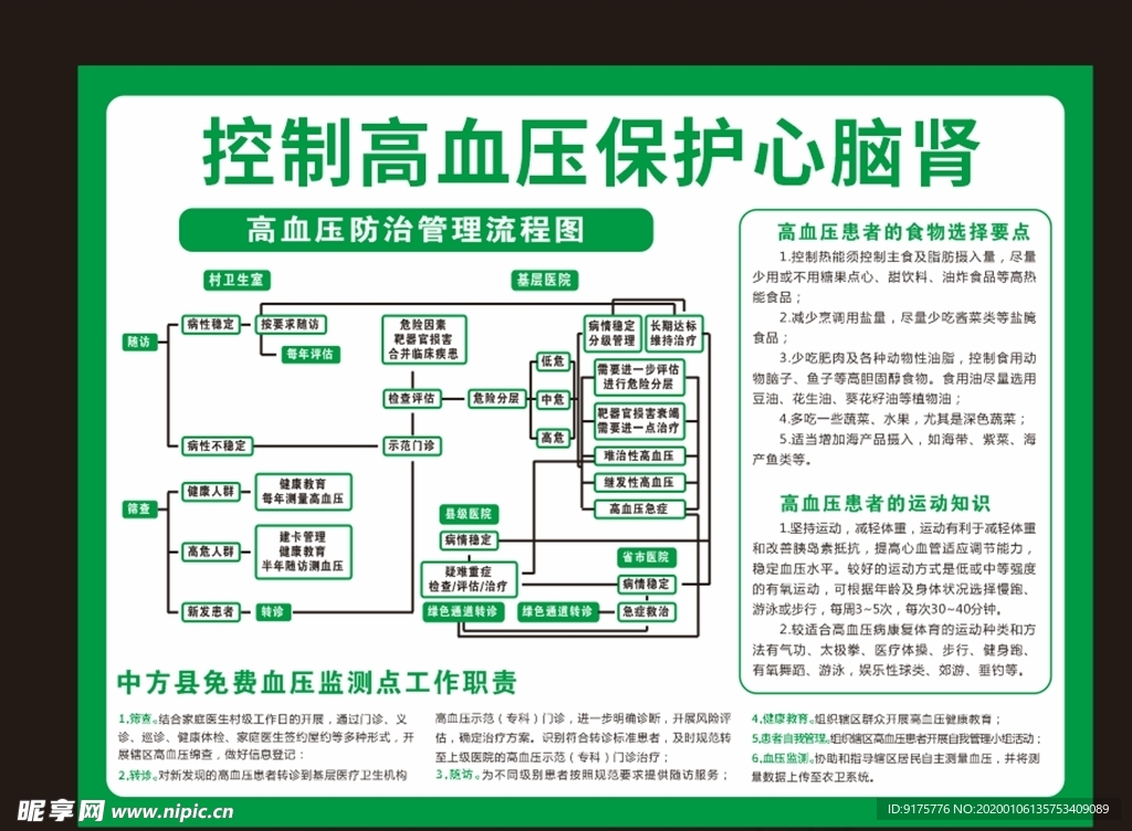 控制高血压保护心脑肾