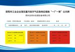 一厂一策公示牌