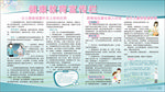 小儿医疗健康教育宣传栏