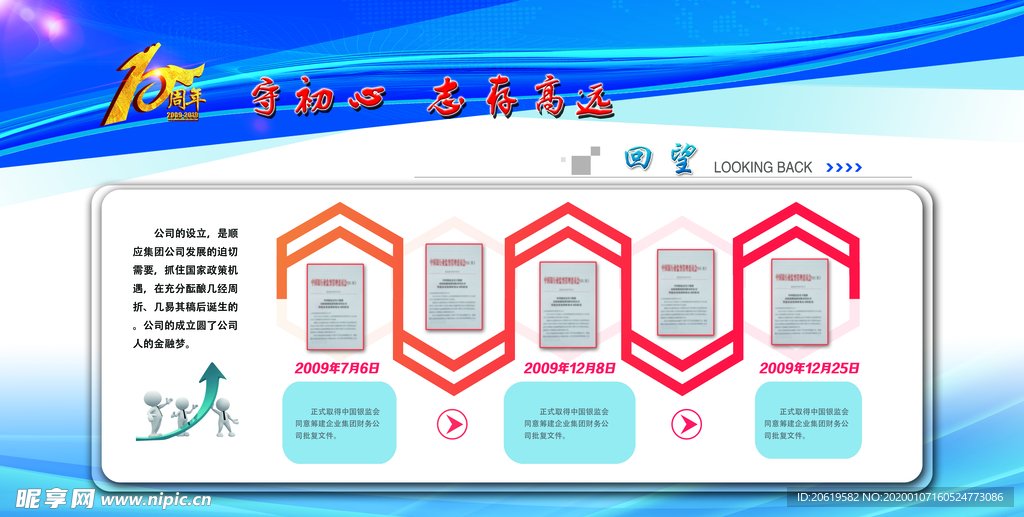 企业展板分层