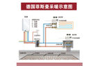 采暖示意图