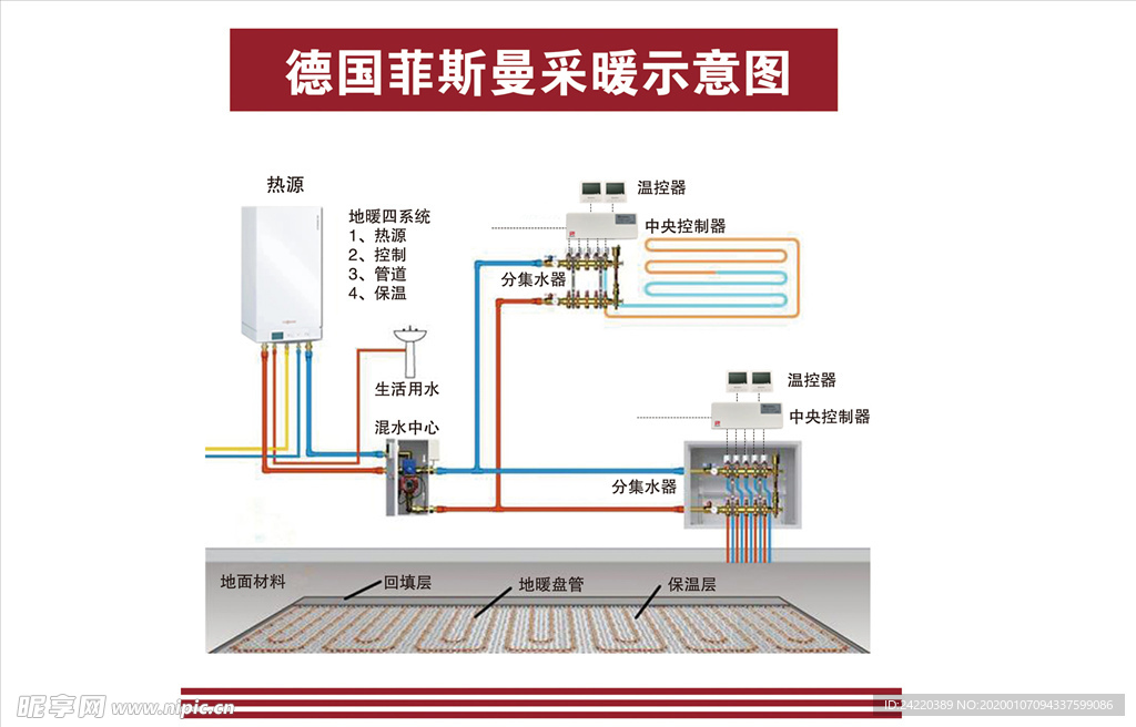 采暖示意图