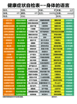 健康症状自检表医院体检宣传单