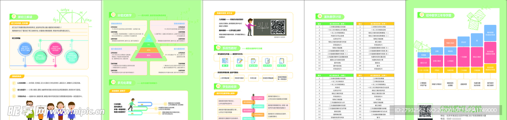 初中数学知识体系