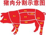 猪肉分割示意图