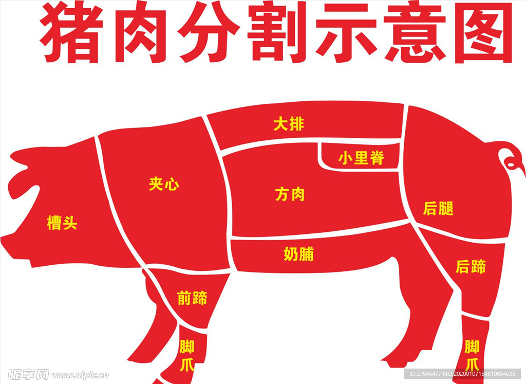 猪肉分割示意图